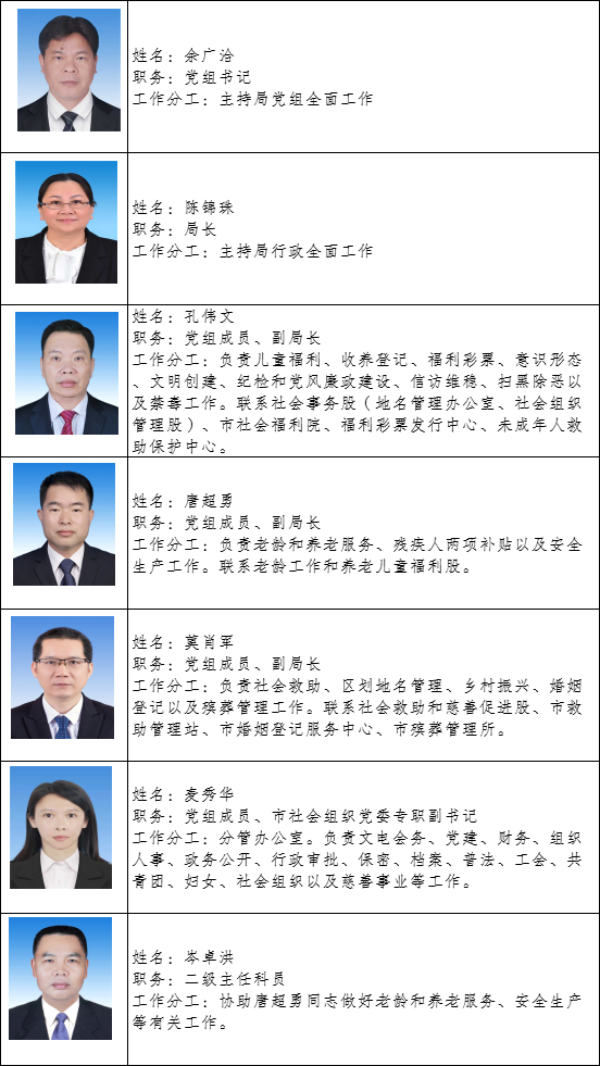 民政局领导分工表.png