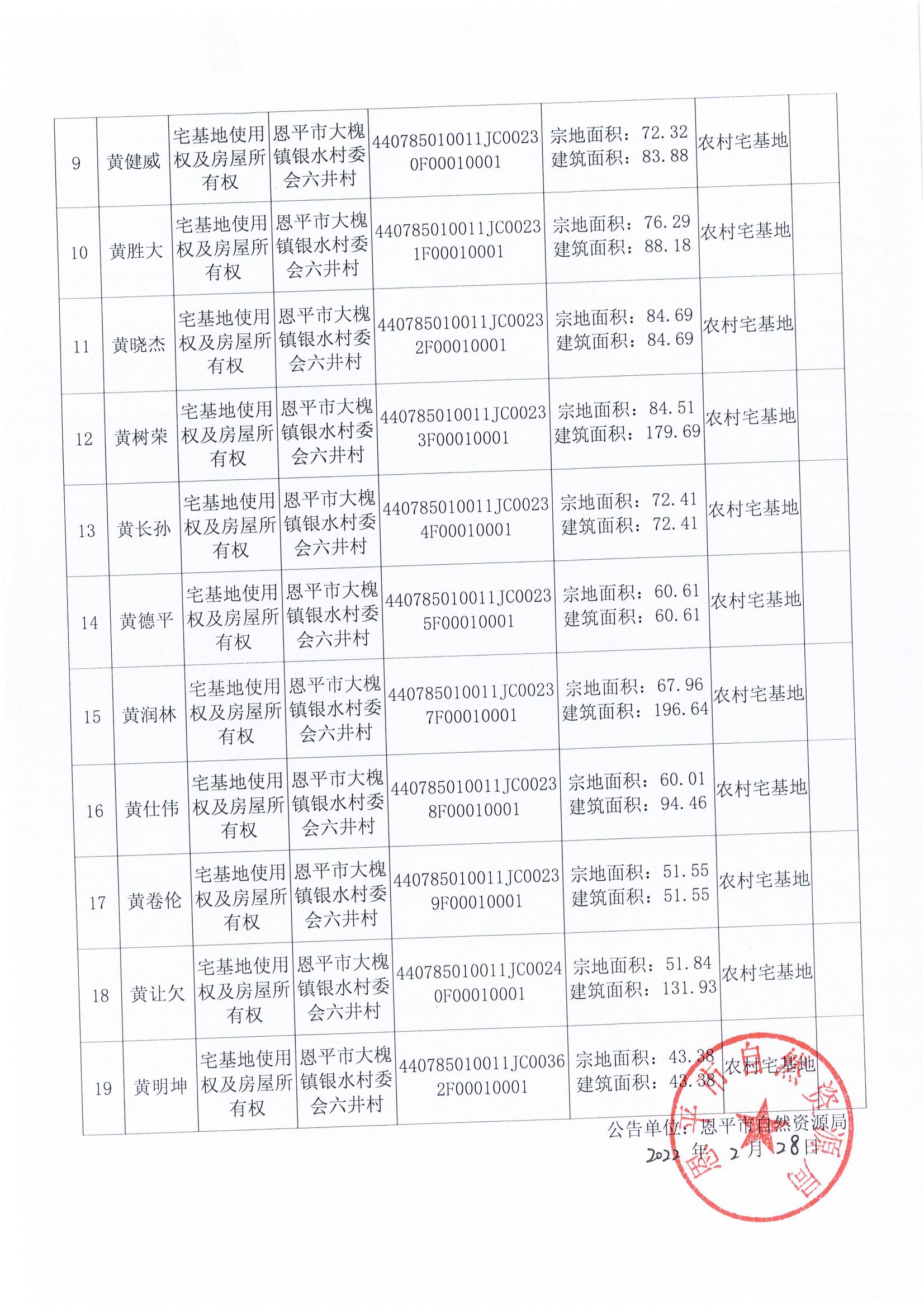大槐首次登记公告  2022.2.28~2022.3.22_01.jpg