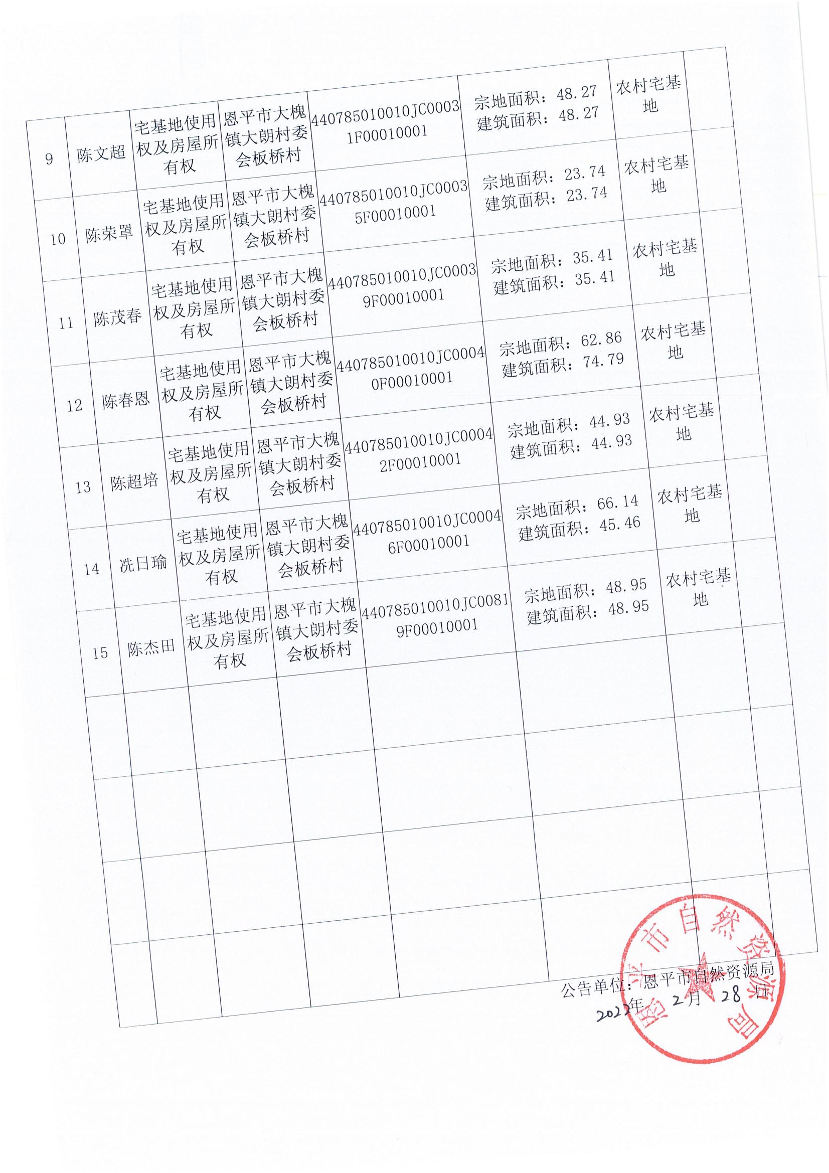大槐首次登记公告  2022.2.28~2022.3.22_03.jpg