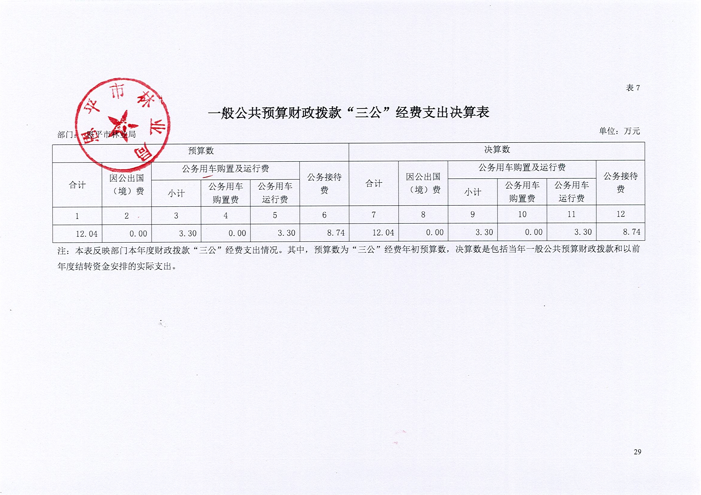 2018年林业局三公经费决算公开表.jpg