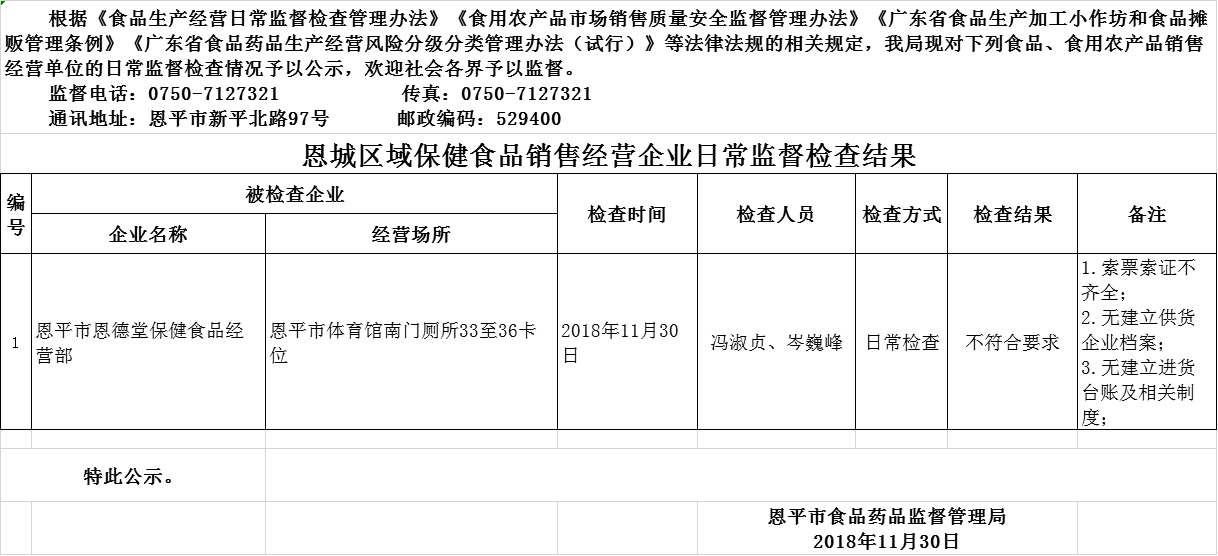 保健食品检查1130.png
